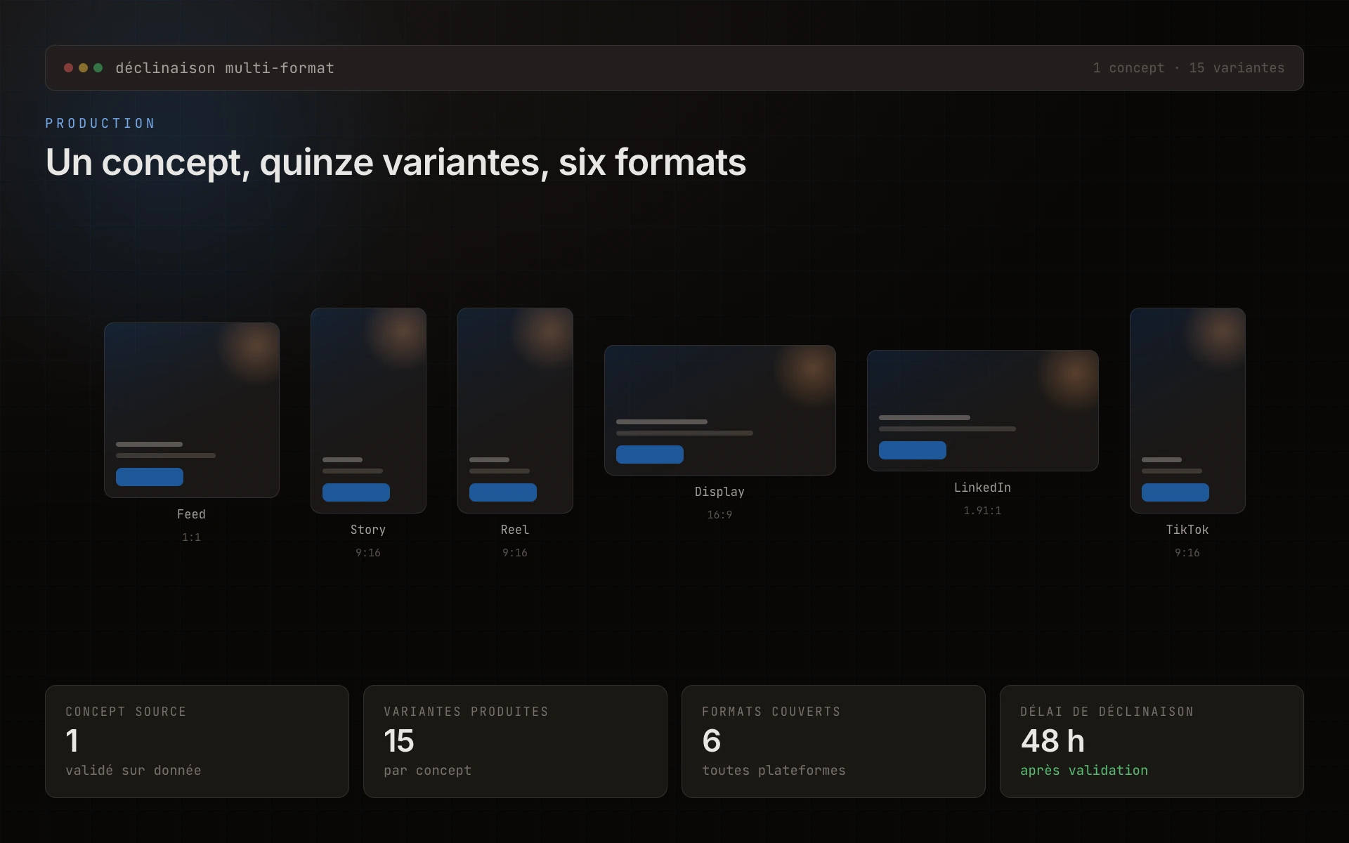 Mockup, concept créatif décliné en 5 variantes multi-format