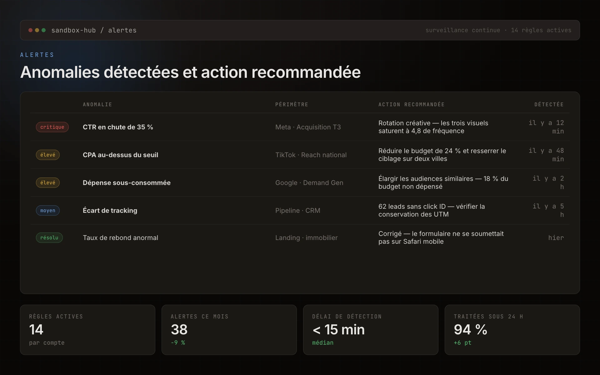Screenshot, système d'alertes automatiques sur anomalies