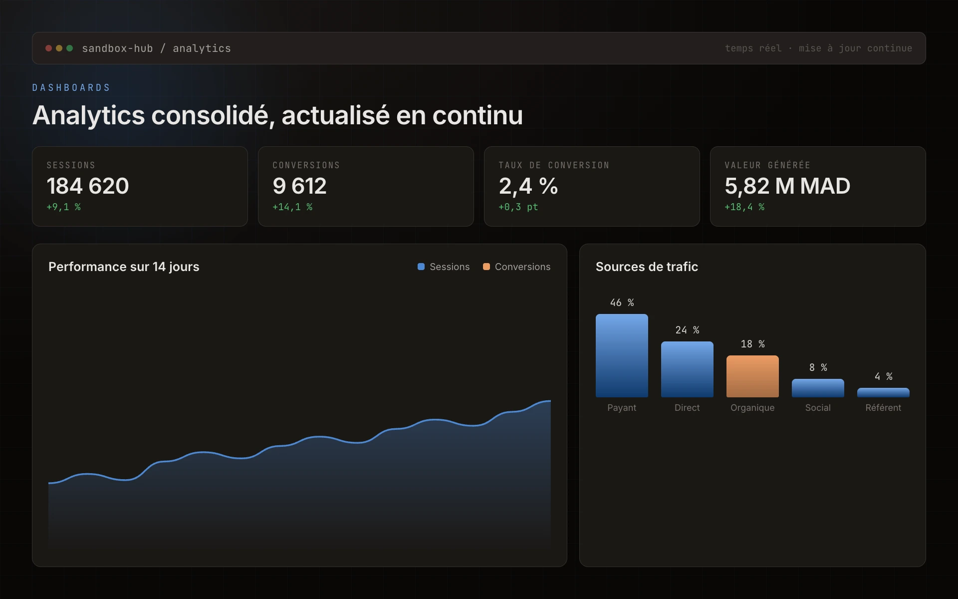Screenshot Sandbox Hub, dashboard analytics temps réel