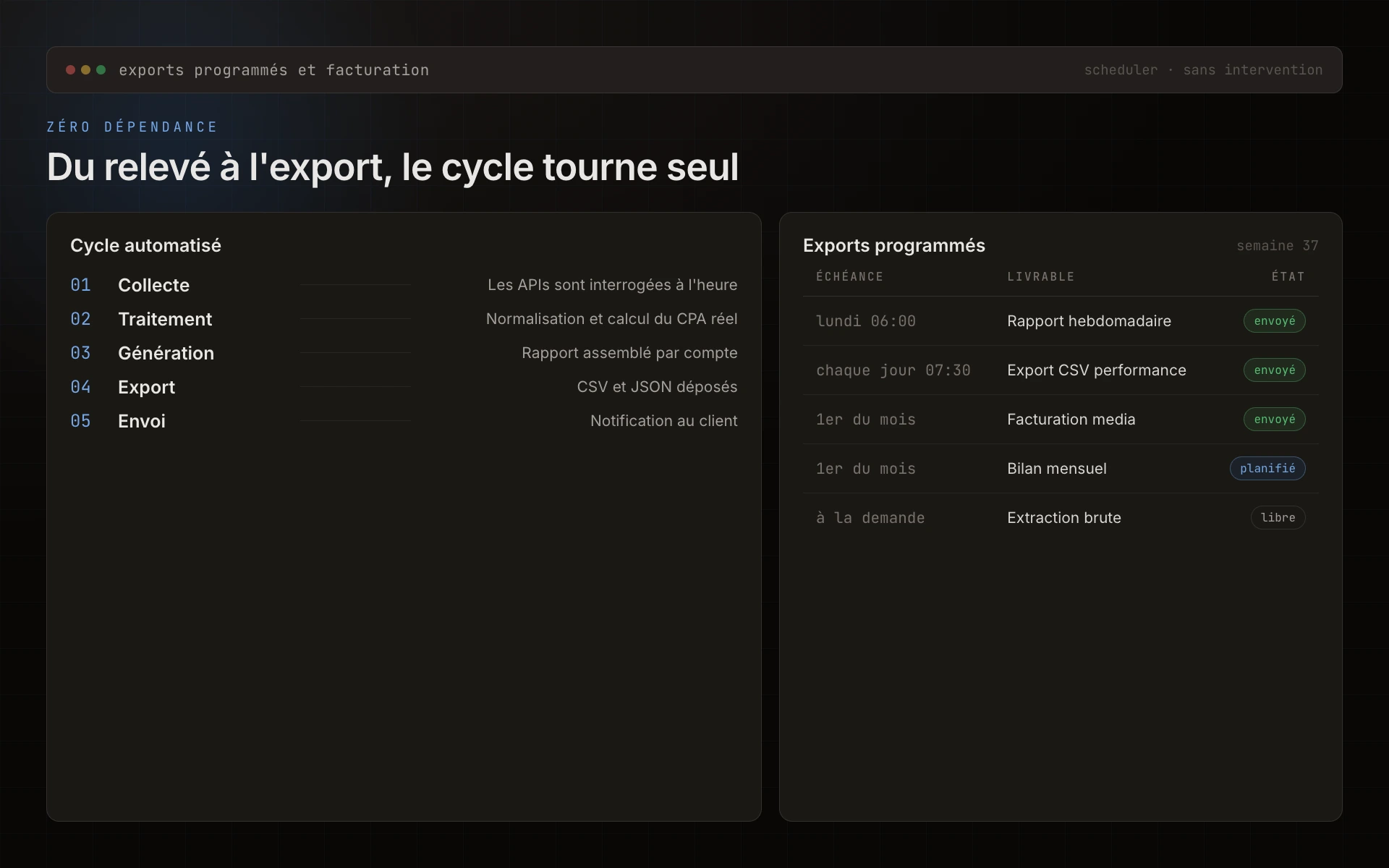Schéma, pipeline d'automatisation facturation et exports programmés