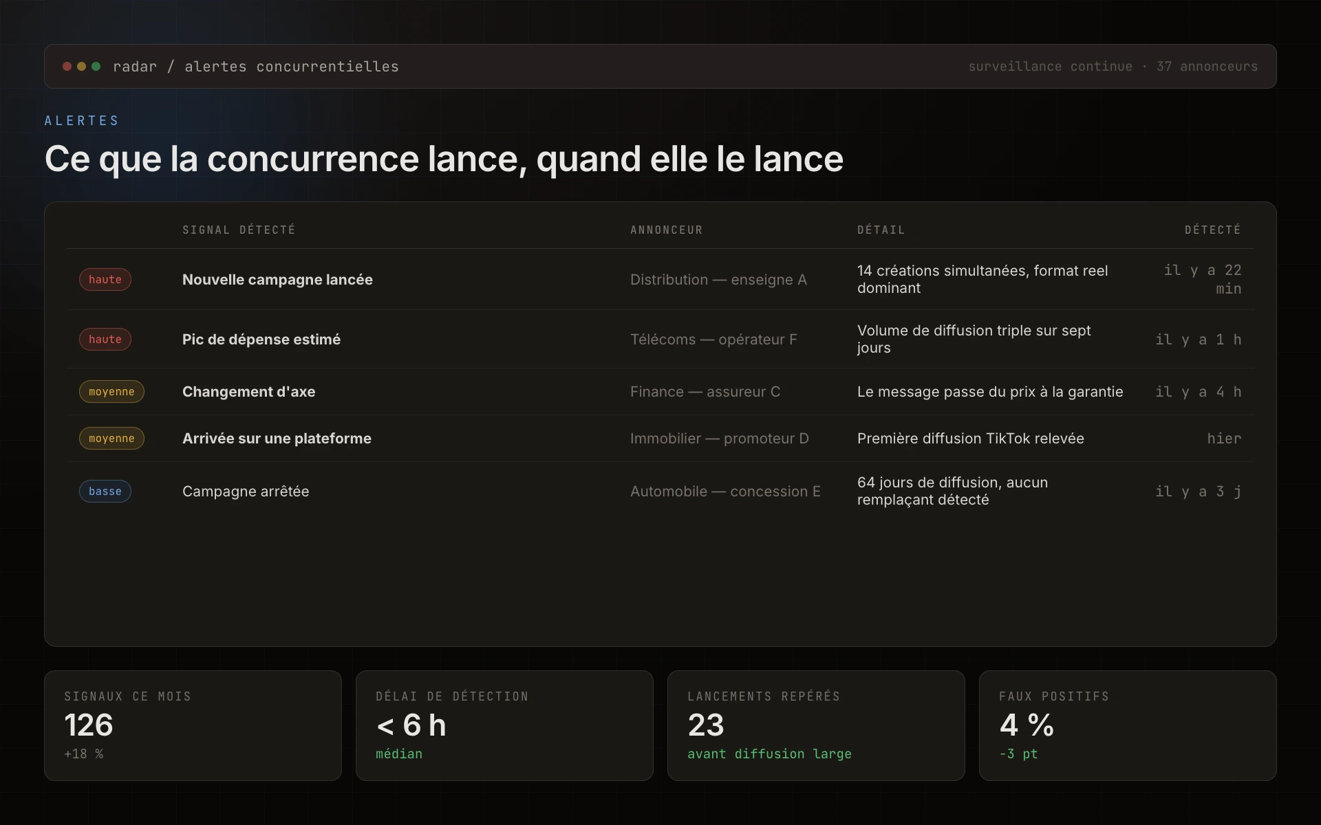 Interface du Radar, flux d'alertes concurrentielles
