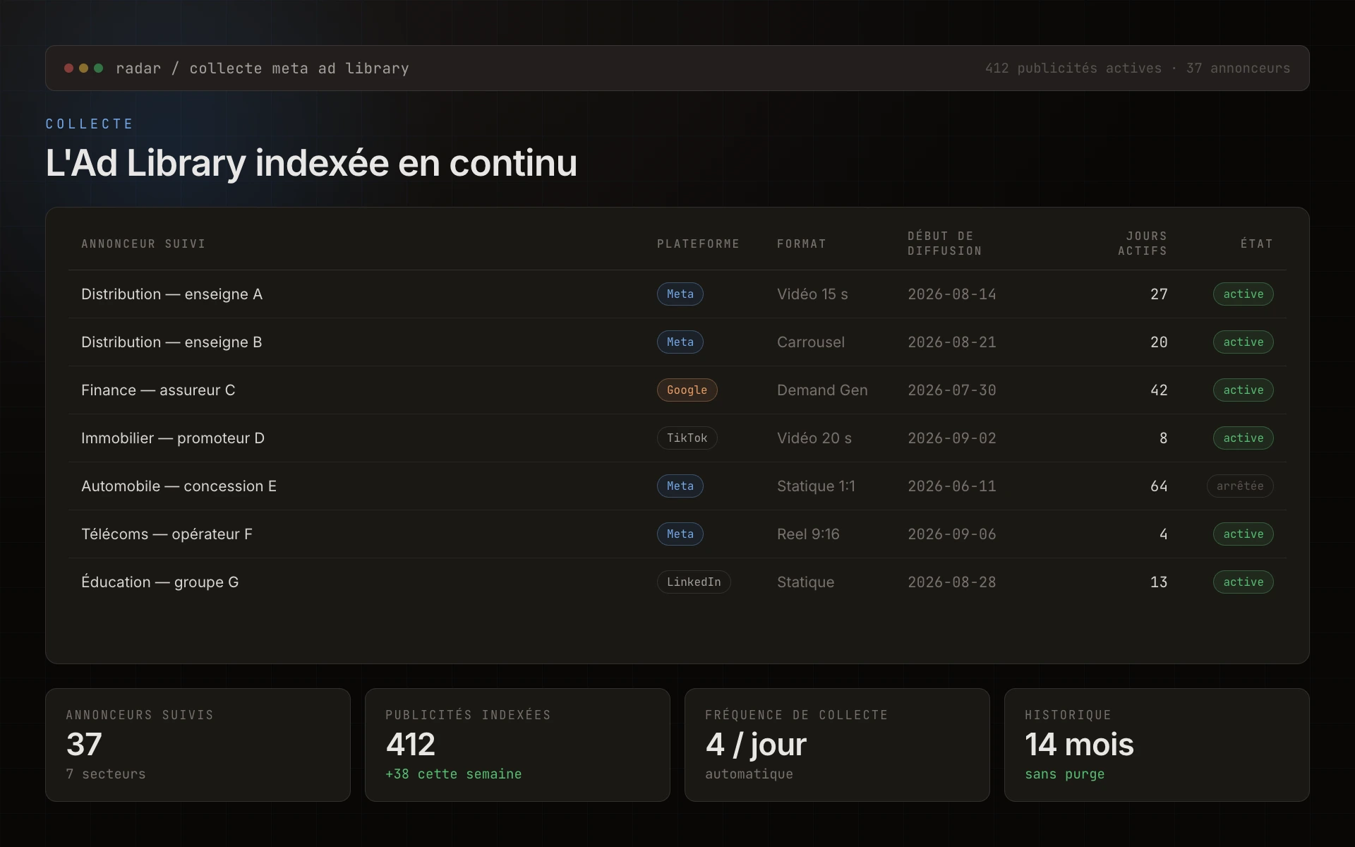 Interface du Radar, collecte des publicités concurrentes de Meta Ad Library