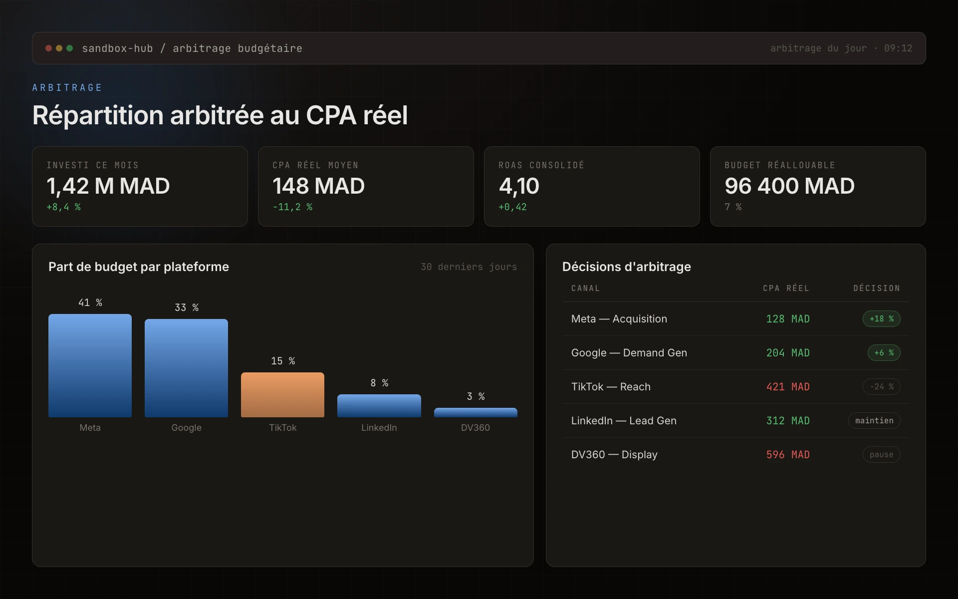 Screenshot Sandbox Hub, panneau d'arbitrage budgétaire en temps réel