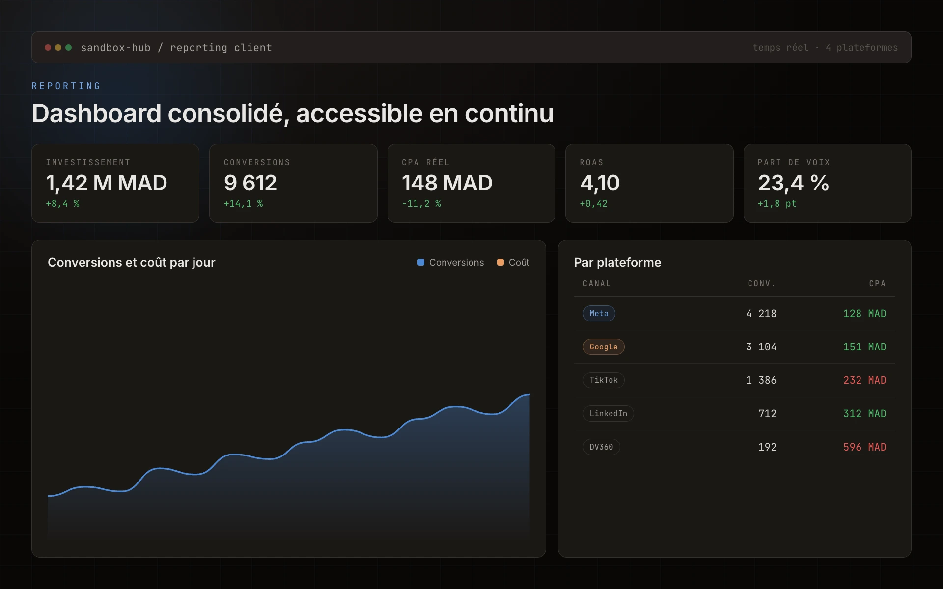 Screenshot Sandbox Hub, dashboard reporting client temps réel
